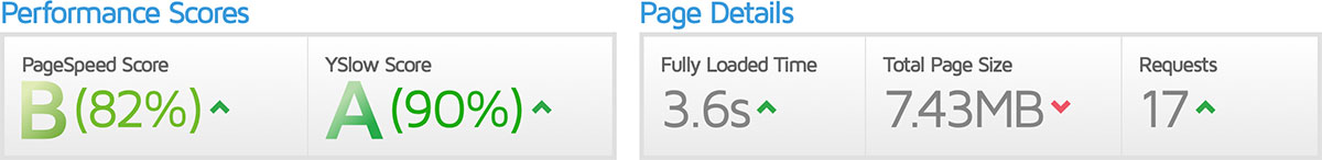 GTMetrics Speed After