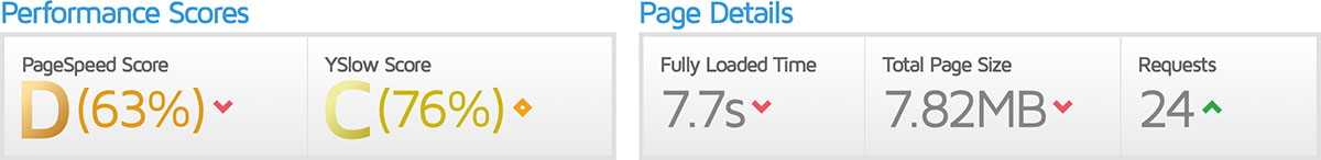 GTMetrics Speed Before